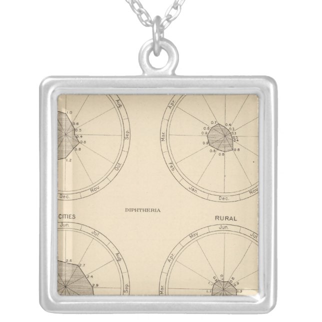 115 Deaths scarlet fever, diphtheria Silver Plated Necklace (Front)