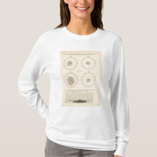 115 Deaths scarlet fever, diphtheria T-Shirt