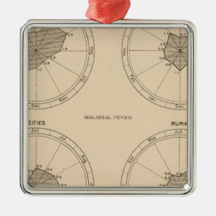 116 Deaths whooping cough Metal Ornament