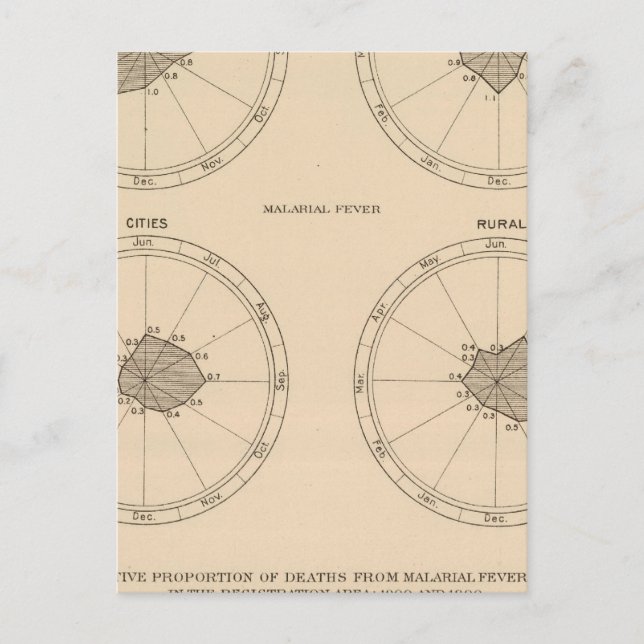 116 Deaths whooping cough Postcard (Front)