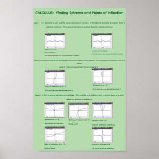 11" by 17" Visualizing Extrema and inflection Poster