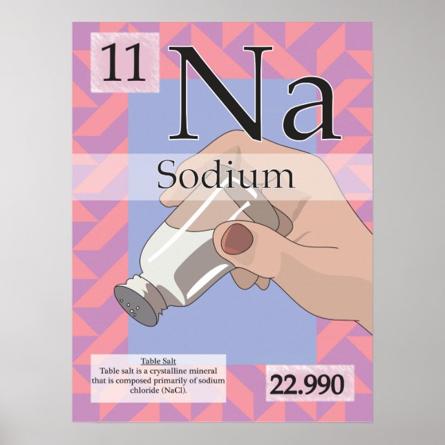 11. Sodium (Na) Periodic Table of the Elements Poster (Front)
