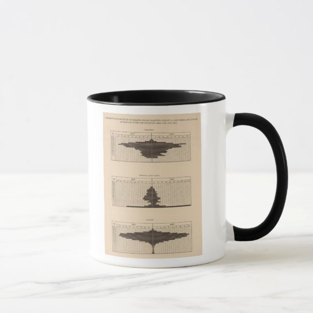 121 Deaths diabetes, scrofula, tabes Mug (Right)