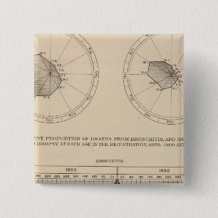 123 Deaths diseases respiratory system, bronchitis Pinback Button
