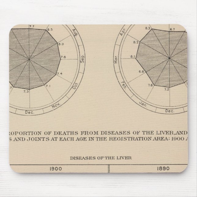 124 Deaths diseases digestive system, liver Mouse Pad (Front)