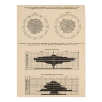 124 Deaths diseases digestive system, liver Poster