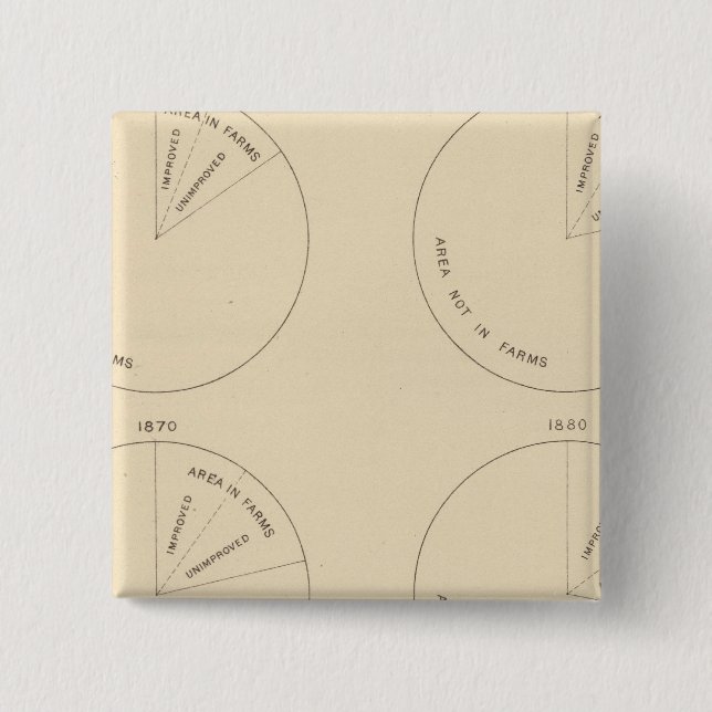 127 Proportion areas in farms Button (Front)