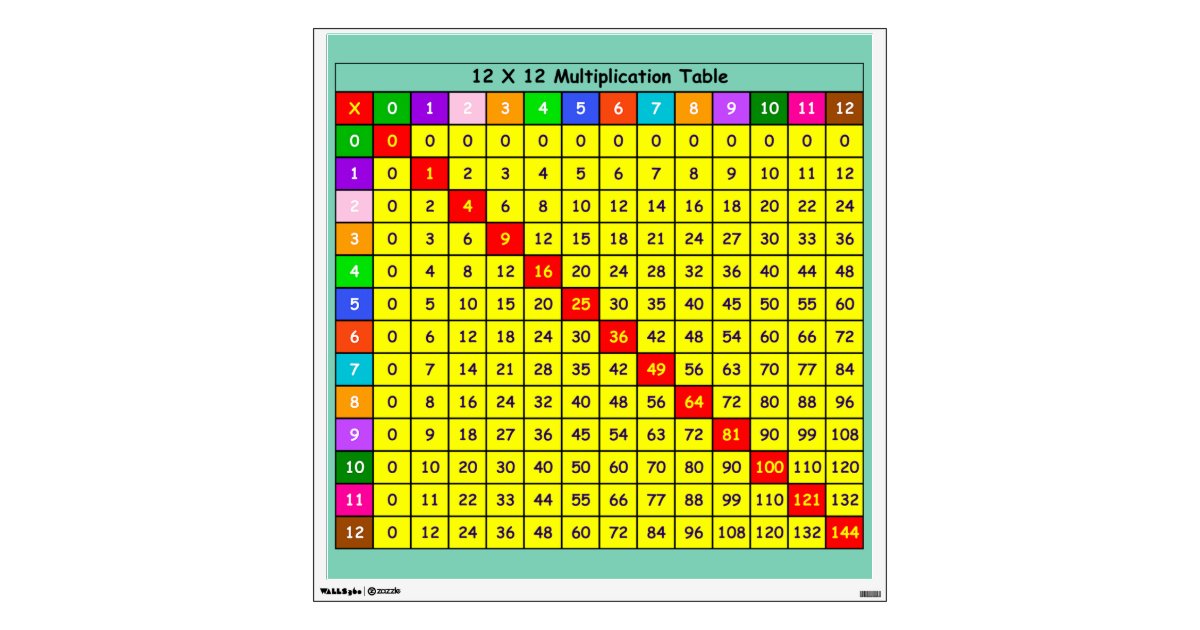 Multiplication Table Color Multiplication Table Printable Photo