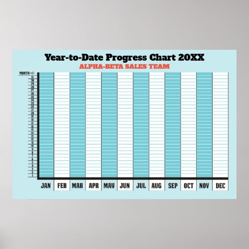 12 month sales productivity progress chart poster
