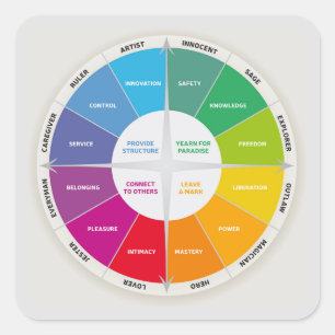 12 Personalities Diagram Wheel Rainbow Colors Square Sticker