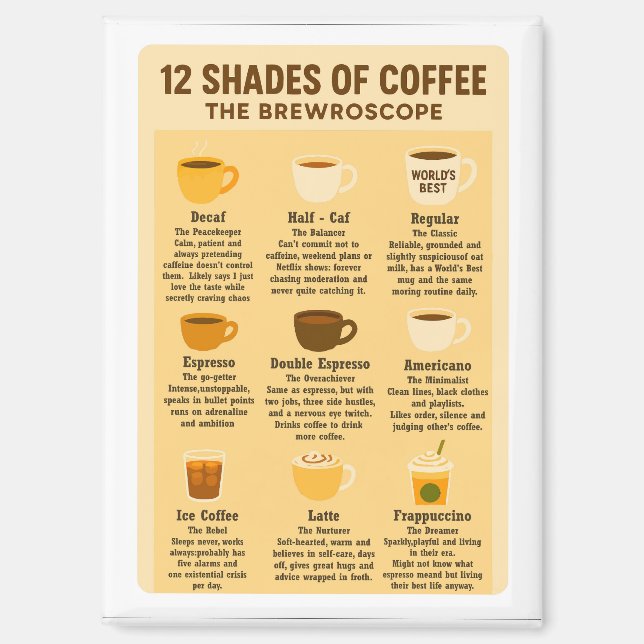 “12 Shades of Coffee – The Brewroscope.” Magnet (Front)