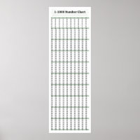 12" x 36", 1-1000 Number Chart Math Poster