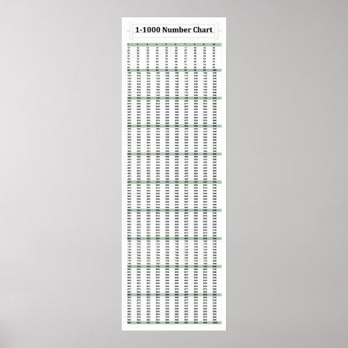 12 x 36 1_1000 Number Chart Math Poster