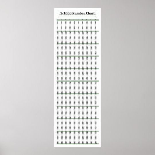 Number Chart To 1000