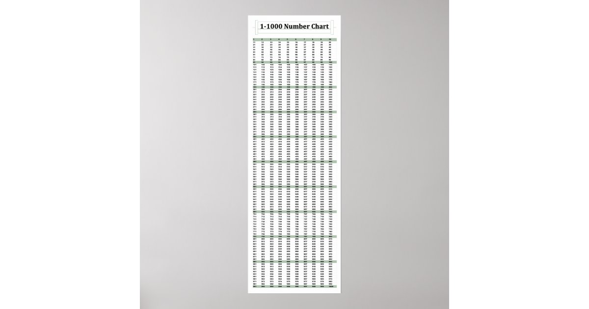 12 X 36 1 1000 Number Chart Math Poster Zazzle