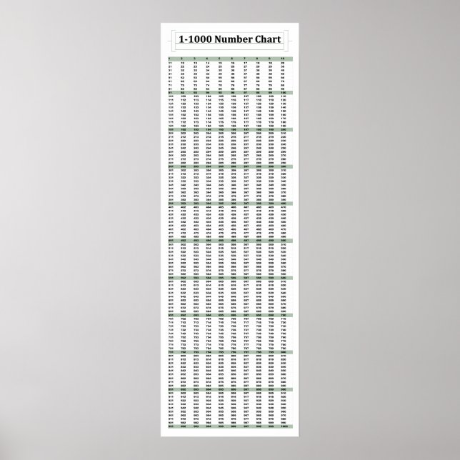 12" x 36", 1-1000 Number Chart Math Poster (Front)
