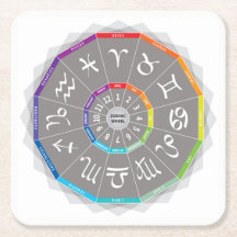 12 Zodiac Signs Astro Wheel Multicolored Rainbow