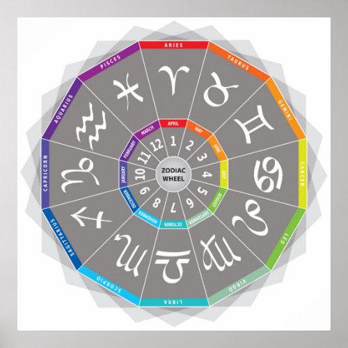 12 Zodiac Signs Wheel Design Multicolored Rainbow