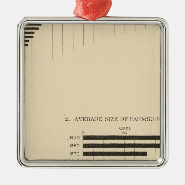 130 Size, no of farms 1850-1900 Metal Ornament (Front)