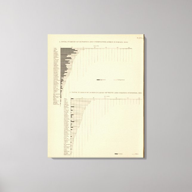 131 Acres in farms 1900 Canvas Print (Front)