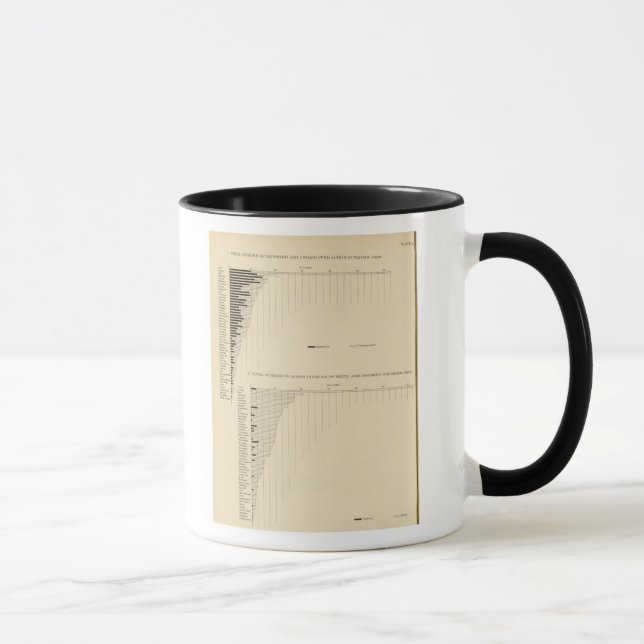 131 Acres in farms 1900 Mug (Right)