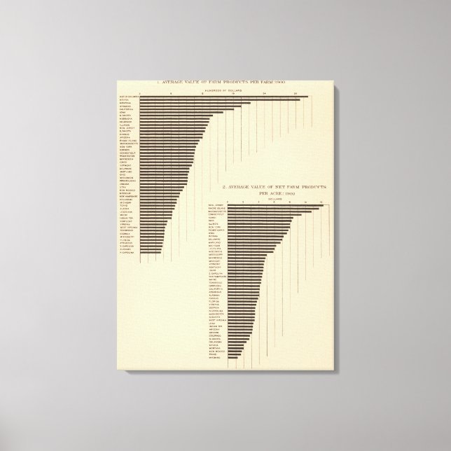 137 Value farm products 1900 Canvas Print (Front)