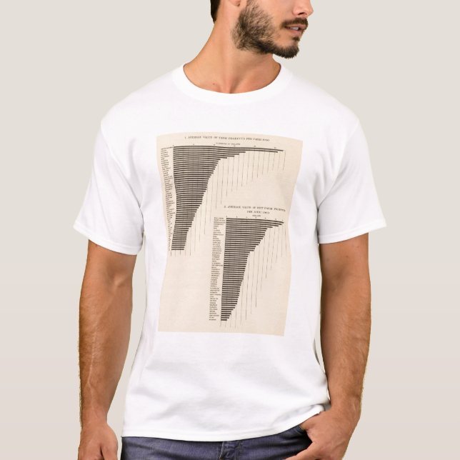 137 Value farm products 1900 T-Shirt (Front)