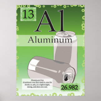 13. Aluminum (Al) Periodic Table of the Elements Poster