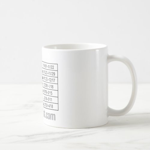 13 sign coffee mug