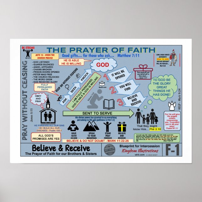 13" X 19" PRAYER OF FAITH BLUEPRINT POSTER (Front)