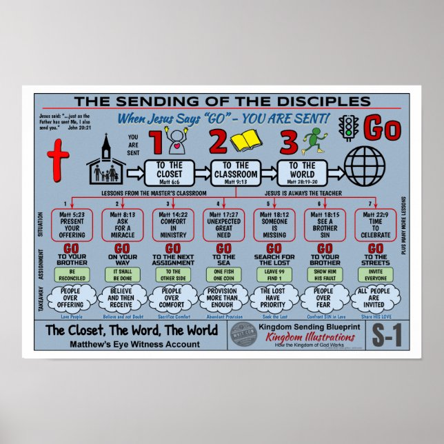 13" X 19" THE SENDING OF THE DISCIPLES  BLUEPRINT POSTER (Front)