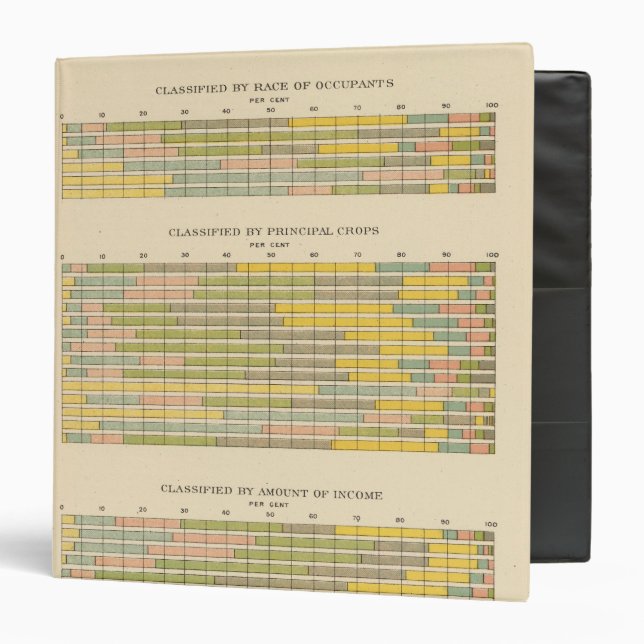 141 Farms by tenure, race, crops, income 3 Ring Binder (Front/Inside)