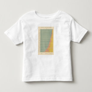 142 Farms by tenure Toddler T-shirt
