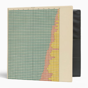 143 Farm area by tenure 3 Ring Binder