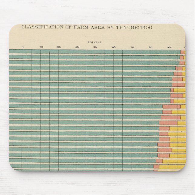 143 Farm area by tenure Mouse Pad (Front)