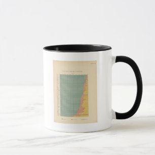 143 Farm area by tenure Mug