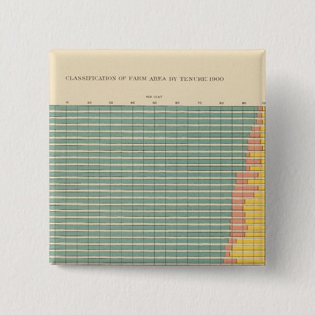 143 Farm area by tenure Pinback Button (Front)