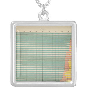 143 Farm area by tenure Silver Plated Necklace