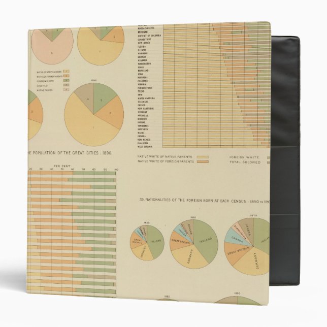 14 Elements, constituents, nationalities 17901890 3 Ring Binder (Front/Inside)