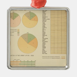 14 Elements, constituents, nationalities 17901890 Metal Ornament
