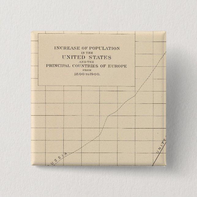 14 Increase of population Button (Front)