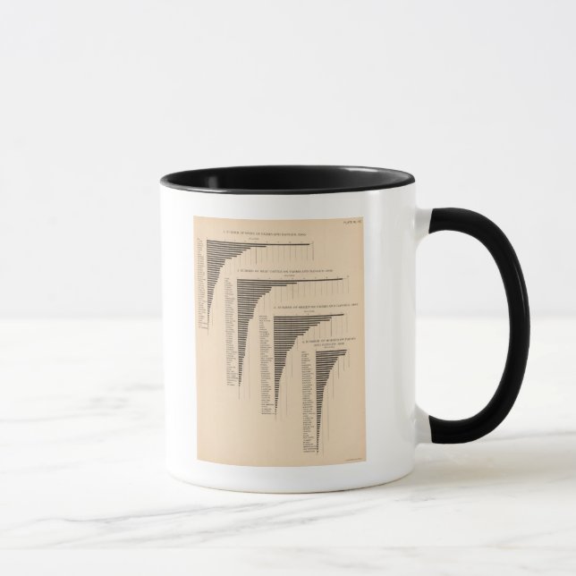 150 Swine, neat cattle, sheep, horses Mug (Right)
