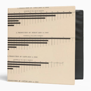 152 Production corn, wheat, oats, cotton 18501900 3 Ring Binder