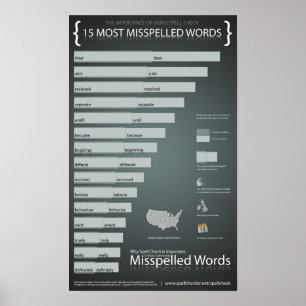 15 Most Misspelled Words in English Poster