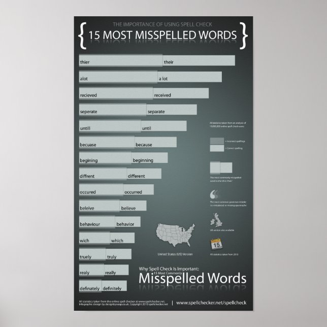 15 Most Misspelled Words in English Poster (Front)