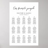 HARLOW Our Favorite People Seating Chart 24x36 Foam Board, Zazzle