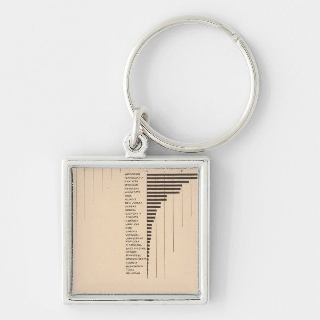 164 Oats, rye, barley, buckwheat 1900 Keychain (Front)