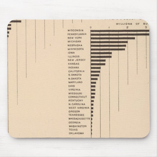 164 Oats, rye, barley, buckwheat 1900 Mouse Pad (Front)