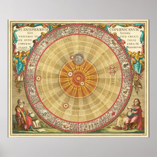 1660 Copernican Astronomical Zodiac Chart