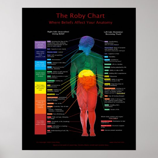 Roby Chart